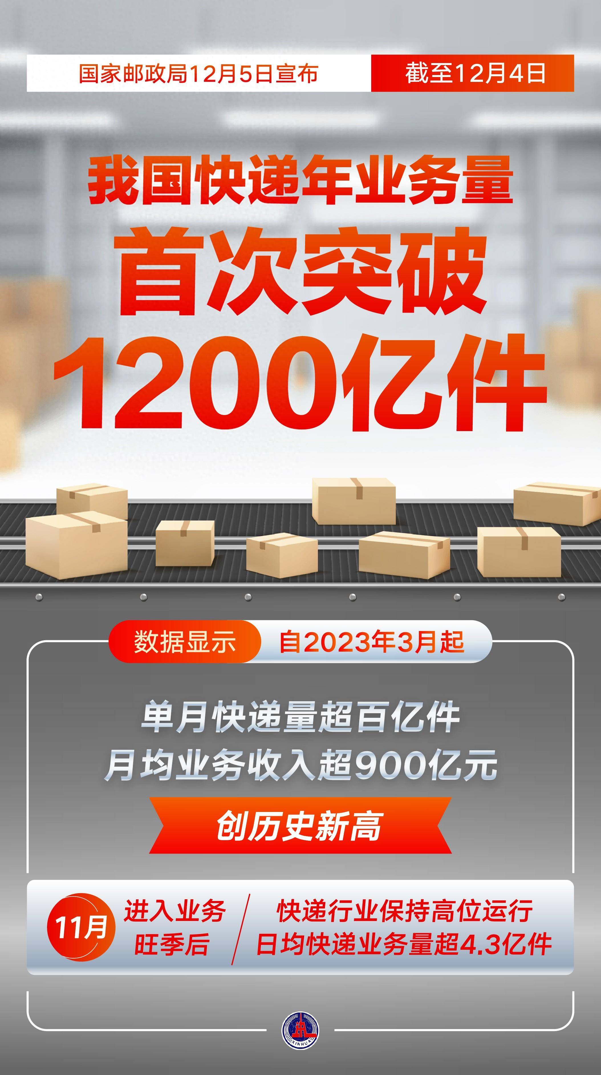  ‌每秒17件！中国快递狂奔的毛细血管