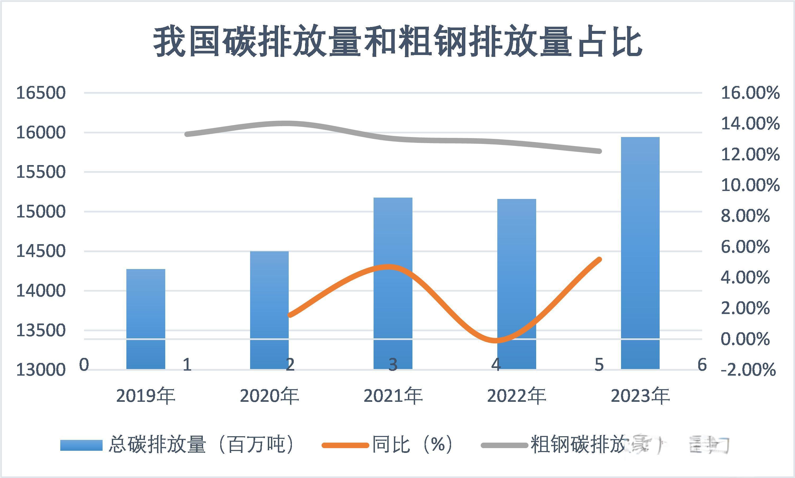 全国碳市场启动钢铁行业交易 首日成交额破10亿