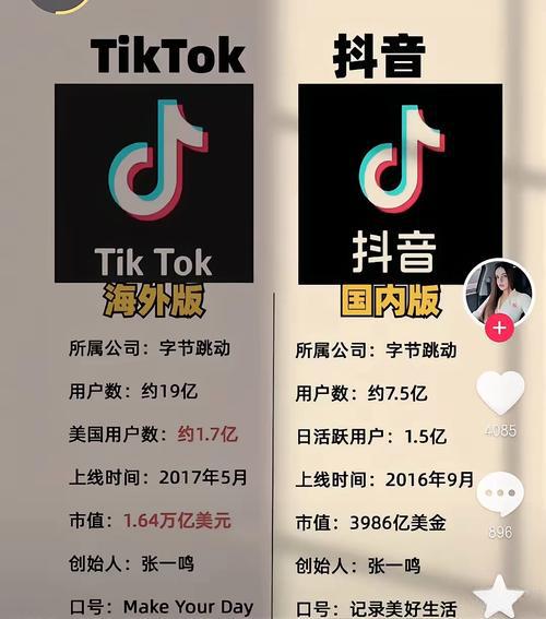 抖音国际版TikTok全球月活用户突破20亿