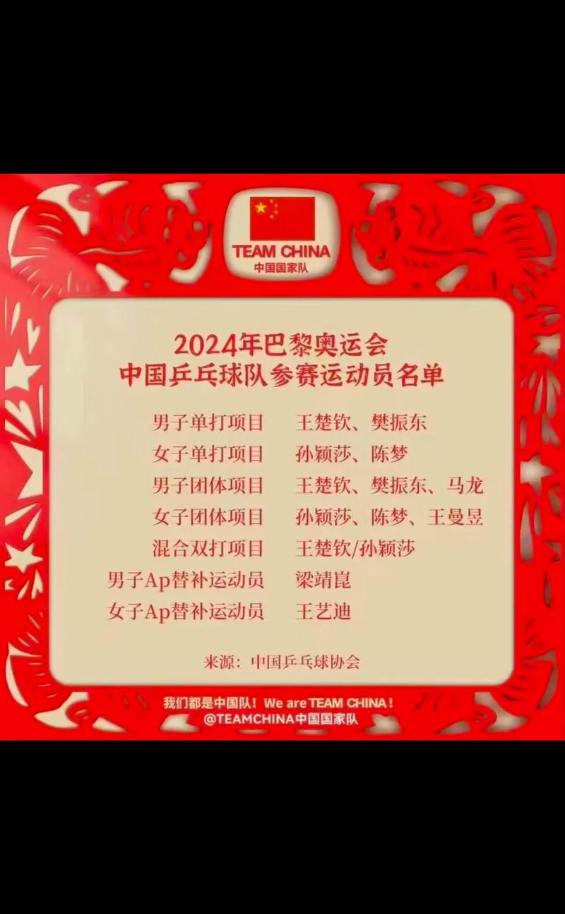 巴黎奥运会倒计时：中国代表团公布参赛名单