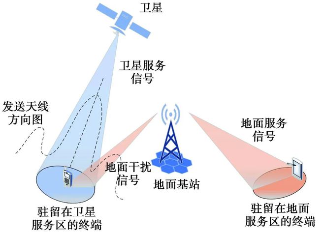 划时代突破！华为"星耀"首发天基通信系统，人类首次实现真正无缝连接