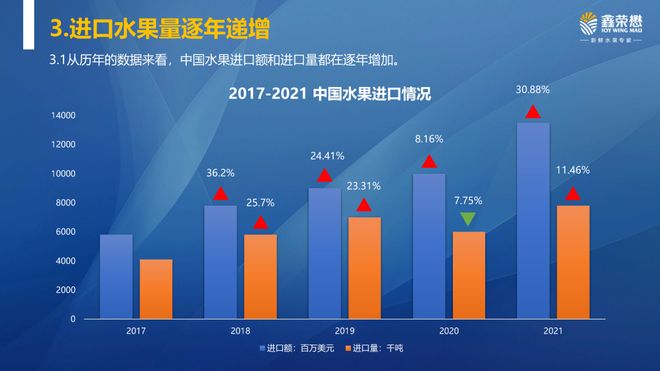 RCEP红利持续释放：上半年东盟水果进口量同比增长47%
