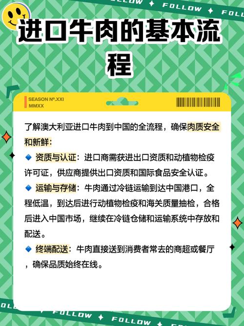 美国牛肉进口配额用尽 高端餐厅启动"澳牛替代计划"