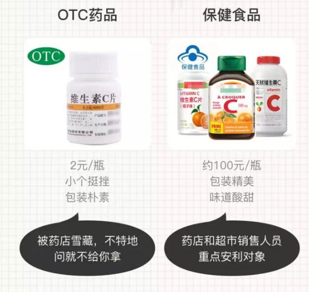 《药店不愿说的秘密：6块钱的维生素和60块的有什么区别？》