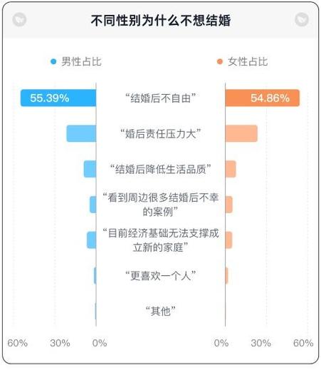 《婚恋报告：2025年"三无青年"最受欢迎，你有几无？》