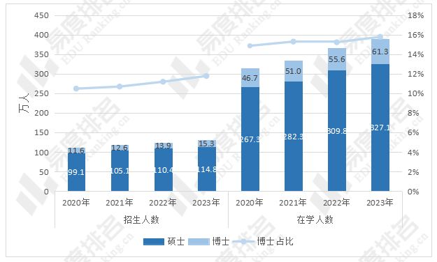 当课桌迎来"超龄新生"：透视中国高等教育年龄壁垒的消融