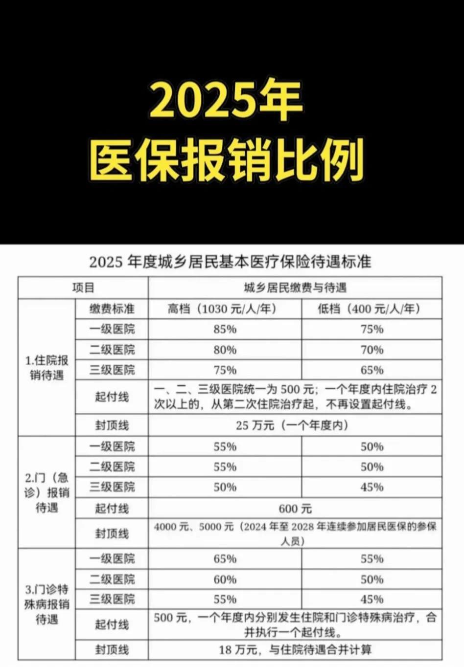 《2025医保新政落地！这7种慢性病用药可全额报销》