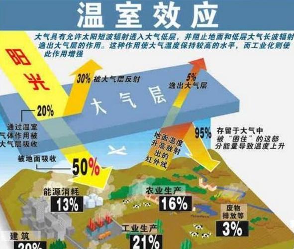 “超级温室气体”六氟化硫排放摸底完成，环保部将出台最严管控条例