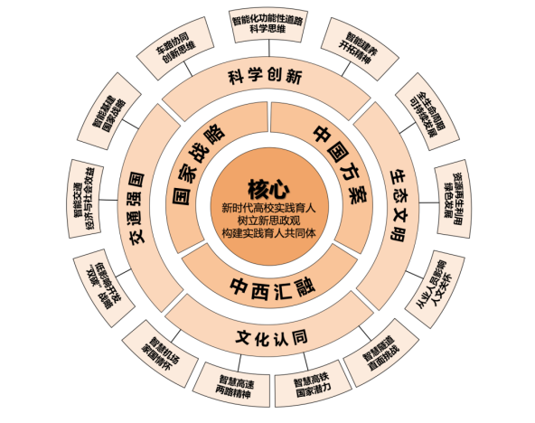 新时代高校课程思政与专业教学深度融合的实践路径
